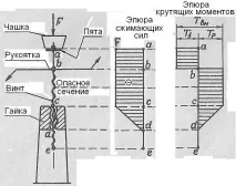Домкрат гвинтовий домкрат