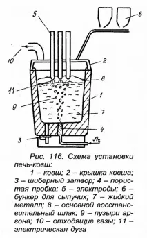 стомана