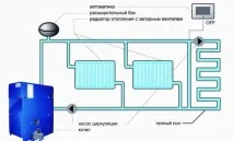 електрически