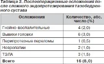 кульшового