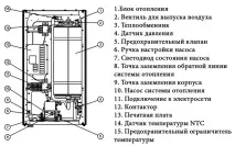 Електрокотел Протерм відгуки, лінійка продукції та характеристики, ціни протерм