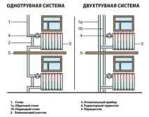 снимка