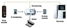 електромеханічні