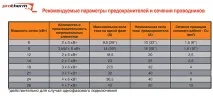 Електрокотел Протерм відгуки, лінійка продукції та характеристики, ціни характеристики