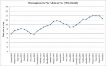 Як створити обліковий запис у YouTube 6 кроків кроків
