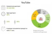 Як створити обліковий запис у YouTube 6 кроків обліковий