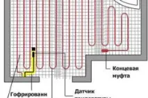 Як зробити теплу підлогу водяну – особливості монтажу зробити