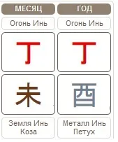 прогноз