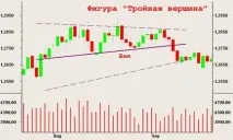 фігури
