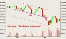 продовження