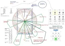 Фен шуй прогноз, кому пощастить у 2015 році прогноз