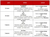 прогноз