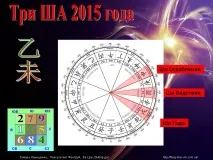 Фен шуй прогноз, кому пощастить у 2015 році 2015