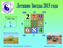 Фен шуй прогноз, кому пощастить у 2015 році пощастить
