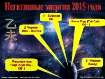 Фен шуй прогноз, кому пощастить у 2015 році прогноз
