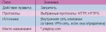 Фільтрування Web-контенту з використанням ISA Server, Windows IT Pro фільтрування