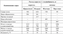 Фруктово-ягідні напівфабрикати напівфабрикати