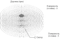 Геометрія магнітного диска секторів