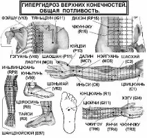 кінцівок