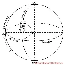 модел