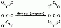 спектроскопія