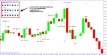 Індикатори Price Action – спокій, точність, прибуток Forex (Форекс) портал для трейдерів спокій