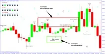 Індикатори Price Action – спокій, точність, прибуток Forex (Форекс) портал для трейдерів спокій