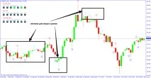 Індикатори Price Action – спокій, точність, прибуток Forex (Форекс) портал для трейдерів індикатори