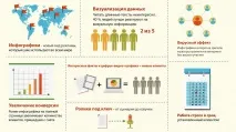 Інфографіка як робити Створення інфографіки онлайн онлайн