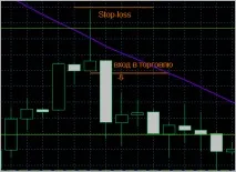 Індикатори Price Action – спокій, точність, прибуток Forex (Форекс) портал для трейдерів price