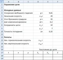 влучення