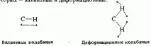 коливань