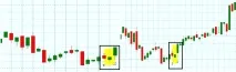 Індикатори Price Action – спокій, точність, прибуток Forex (Форекс) портал для трейдерів індикатори