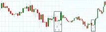 Індикатори Price Action – спокій, точність, прибуток Forex (Форекс) портал для трейдерів action