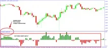 Індикатори Price Action – спокій, точність, прибуток Forex (Форекс) портал для трейдерів price
