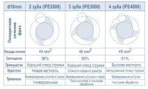 Інженер допоможе - Фреза по металу фреза