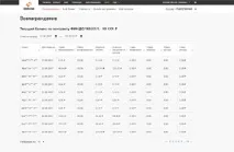 Інвестиційна Компанія ФІНАМ пропонує Вам стати нашим Партнером, Про компанію фінам