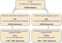 IPTV або DVB-C вибір технології цифрового телебачення iptv