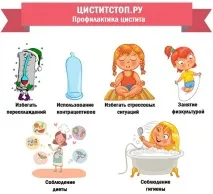 Інтерстиціальний цистит неінфекційний у жінок, симптоми, лікування цистит