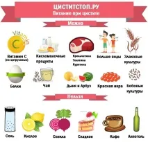 Інтерстиціальний цистит неінфекційний у жінок, симптоми, лікування інтерстиціальний