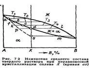 солідус