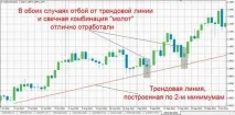 Який таймфрейм обрати – поради для новачків Forex (Форекс) портал для трейдерів forex