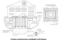 побудувати