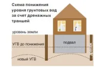 побудувати