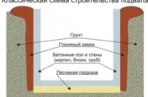 рекомендації