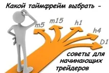 Який таймфрейм обрати – поради для новачків Forex (Форекс) портал для трейдерів обрати