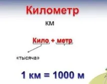 Як перевести метри в погонні метри метри