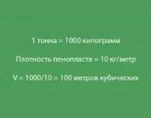 Як перевести метри в погонні метри метри