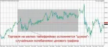 Який таймфрейм обрати – поради для новачків Forex (Форекс) портал для трейдерів поради