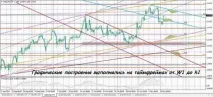 Який таймфрейм обрати – поради для новачків Forex (Форекс) портал для трейдерів який